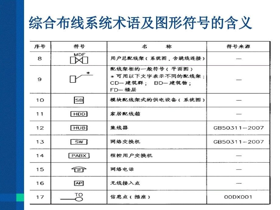 综合布线设计标准及设计与施工图集培训_第5页