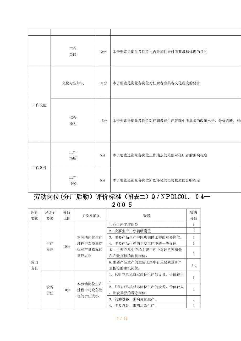 工作分析规则（DOC 16）_第5页