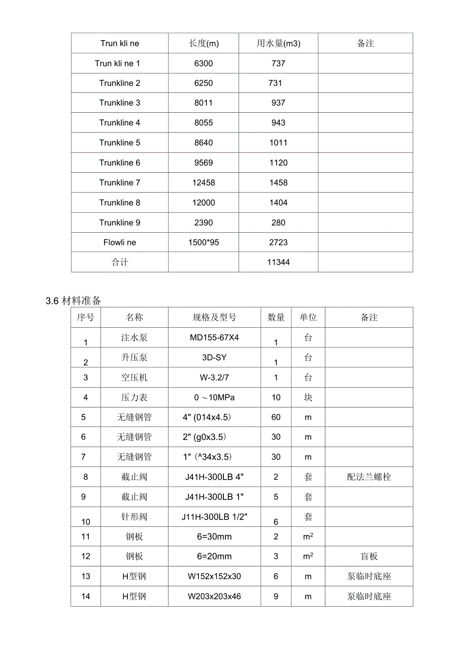 管线清扫及试压方案_第3页