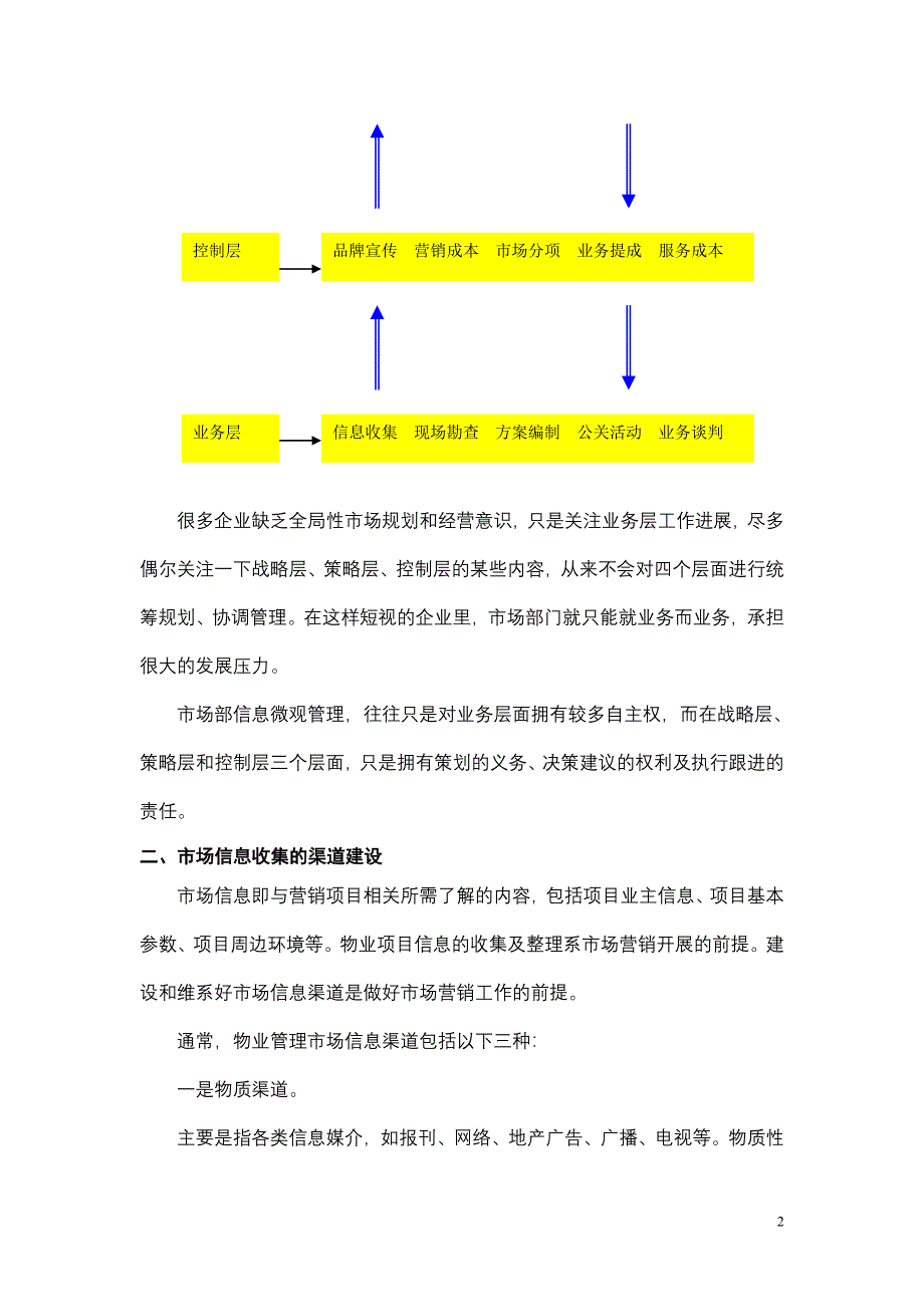 市场项目信息收集与甄别.doc_第2页