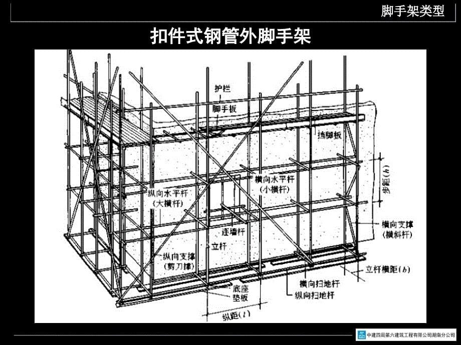 脚手架计算PPT课件_第5页