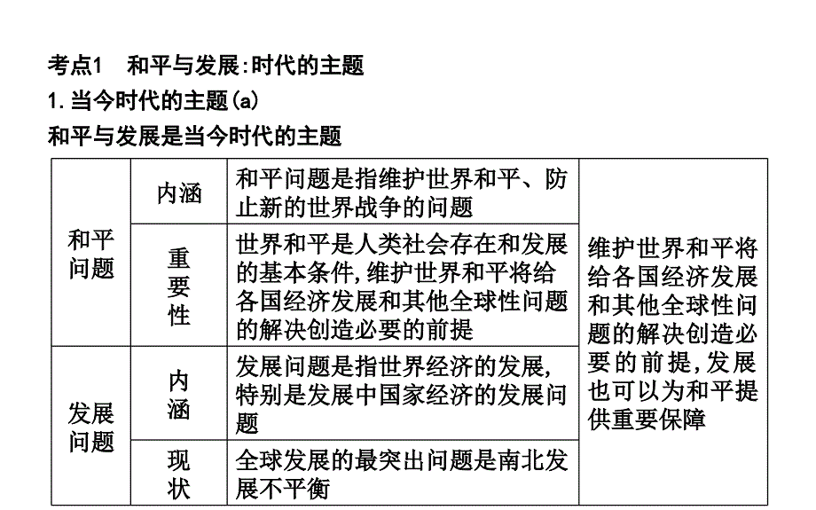 第十课维护世界和平促进共同发展PPT课件_第2页