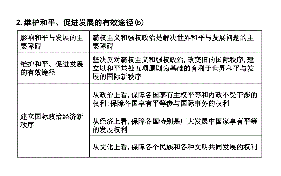 第十课维护世界和平促进共同发展PPT课件_第4页