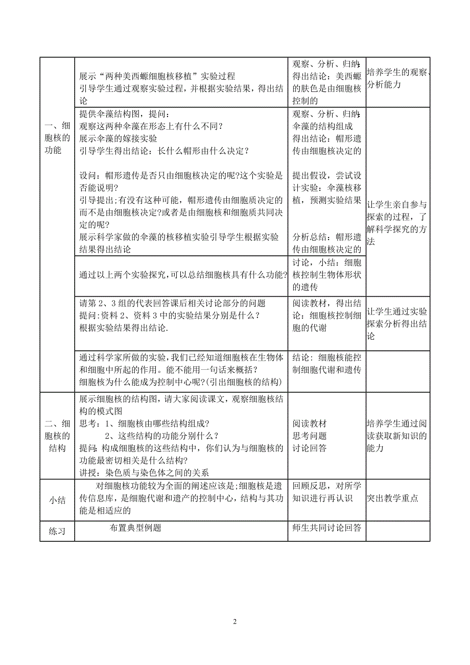 细胞核—系统的控制中心教案 高一生物人教版必修一.doc_第2页