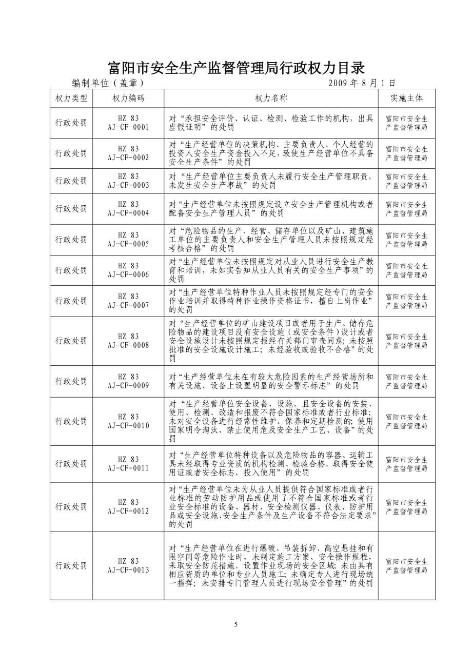 行政权力清单 - 富阳市_第5页