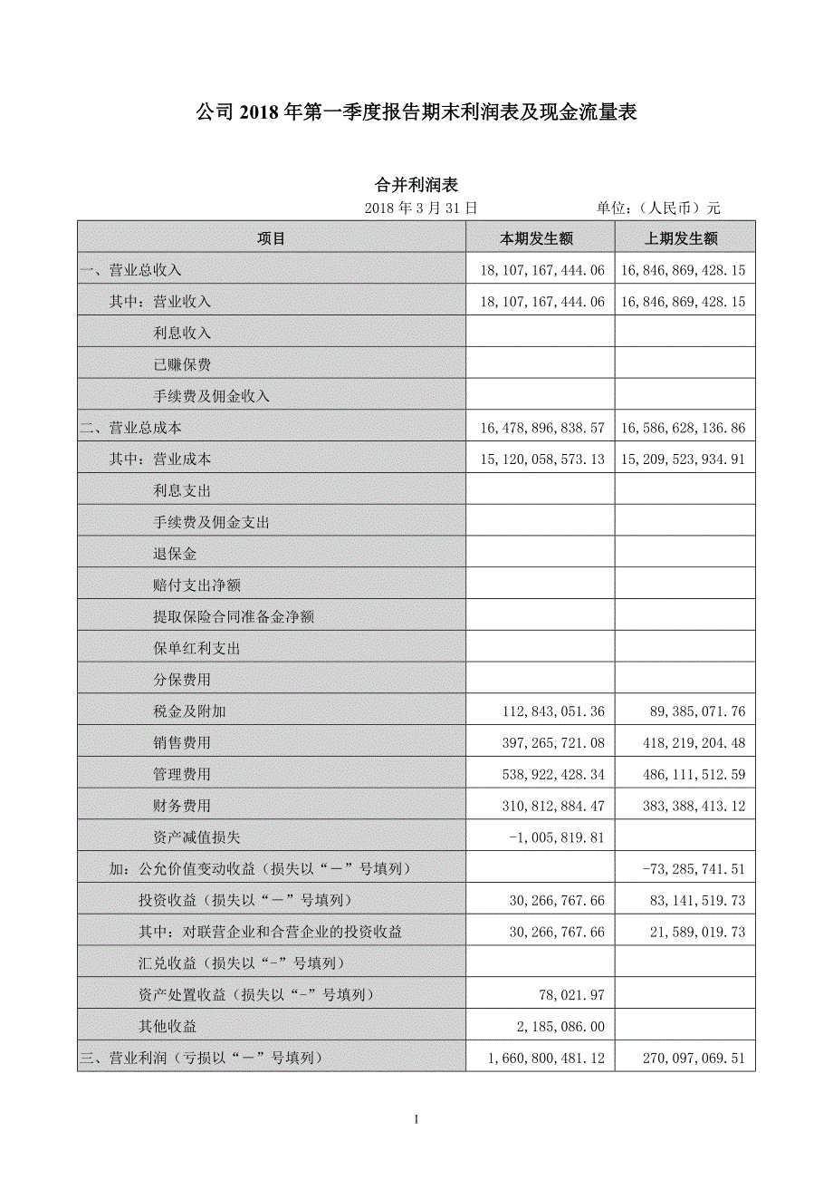 公司第一季度报告期末利润表及现金流量表_第1页