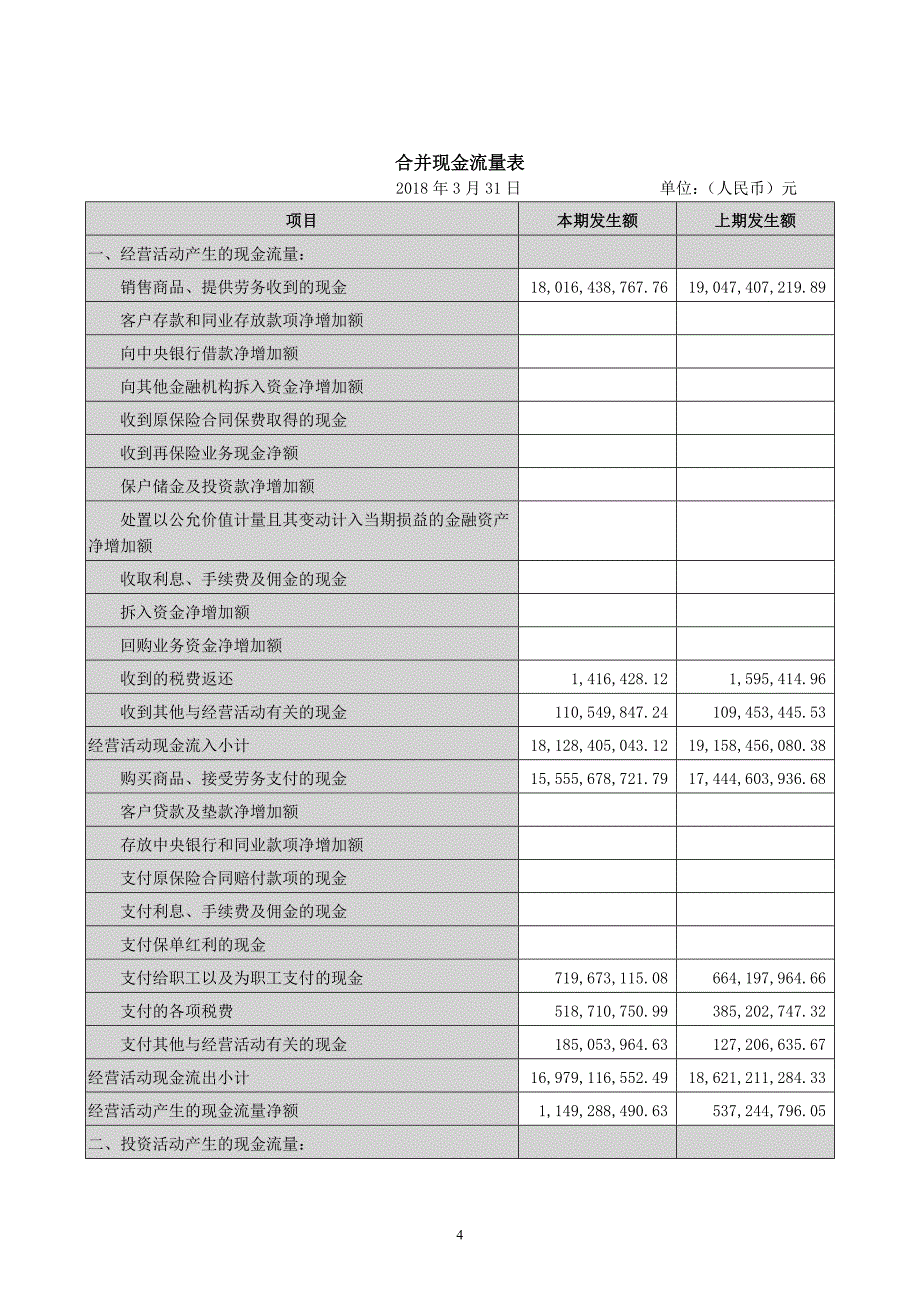 公司第一季度报告期末利润表及现金流量表_第4页