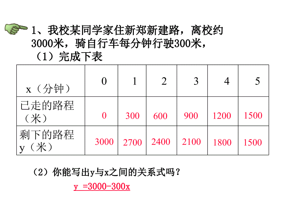 一次函数的图像1_第3页