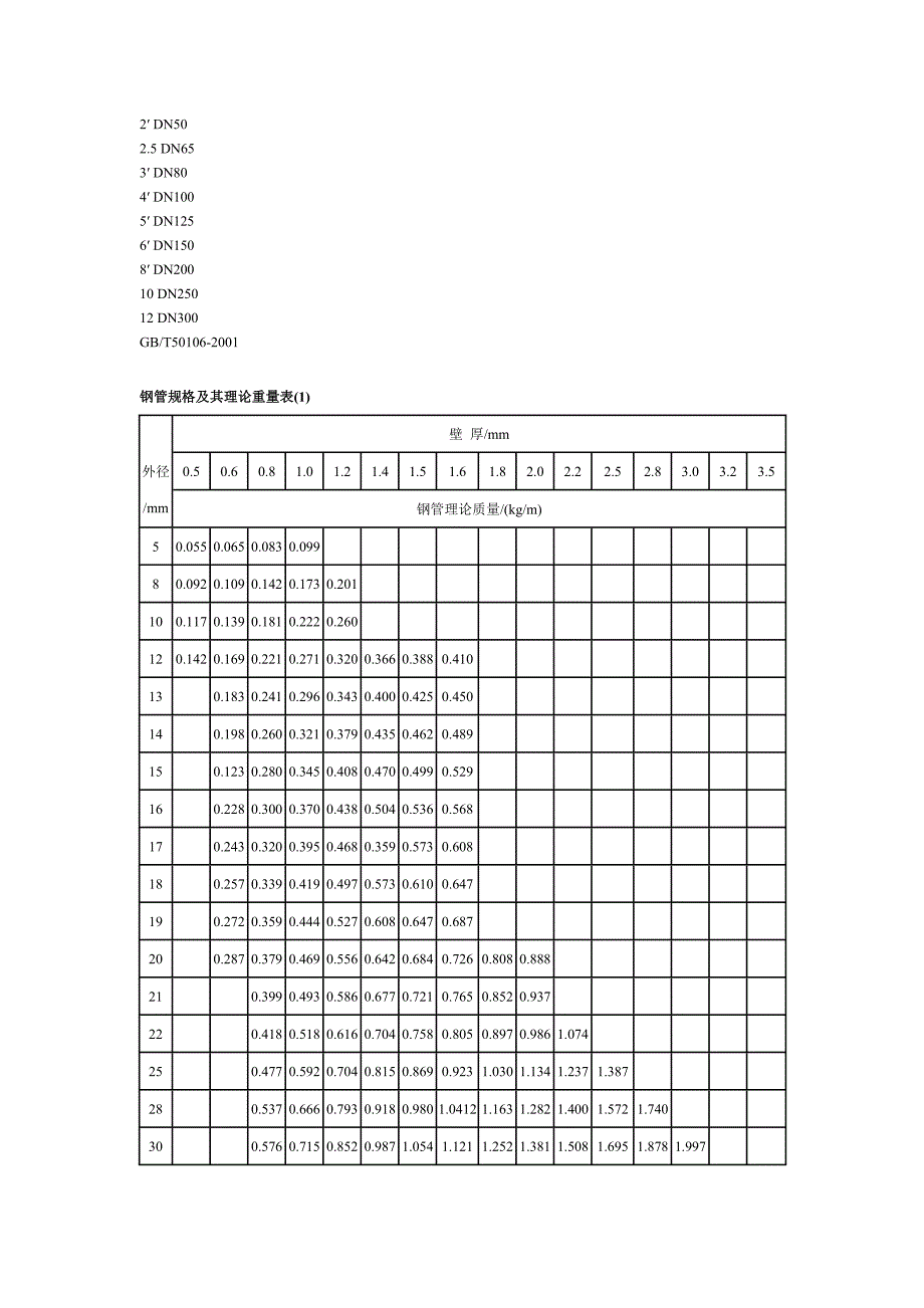 不锈钢管道对照表.doc_第2页