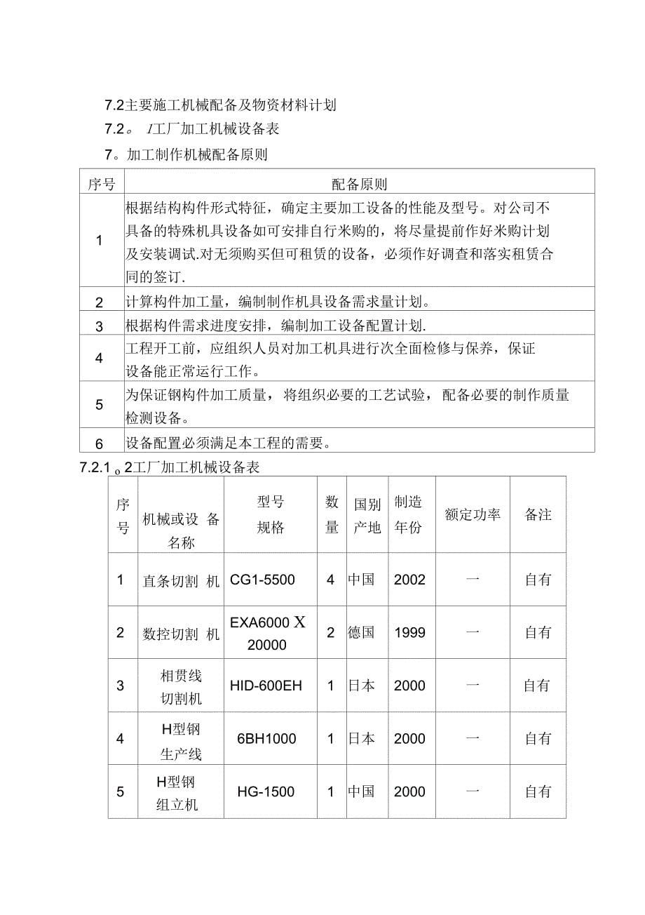 第七章施工总体实施部署及进度计划(可编辑)_第5页