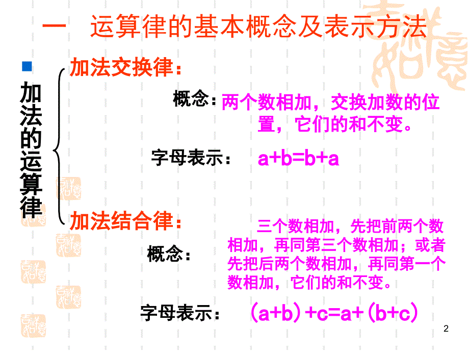 四年级数学上册《运算律》整理与复习ppt课件.ppt_第2页