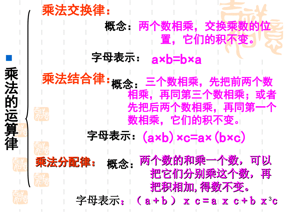 四年级数学上册《运算律》整理与复习ppt课件.ppt_第3页