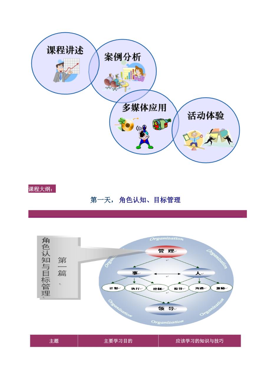 MTP管理才能发展训练6天_第4页