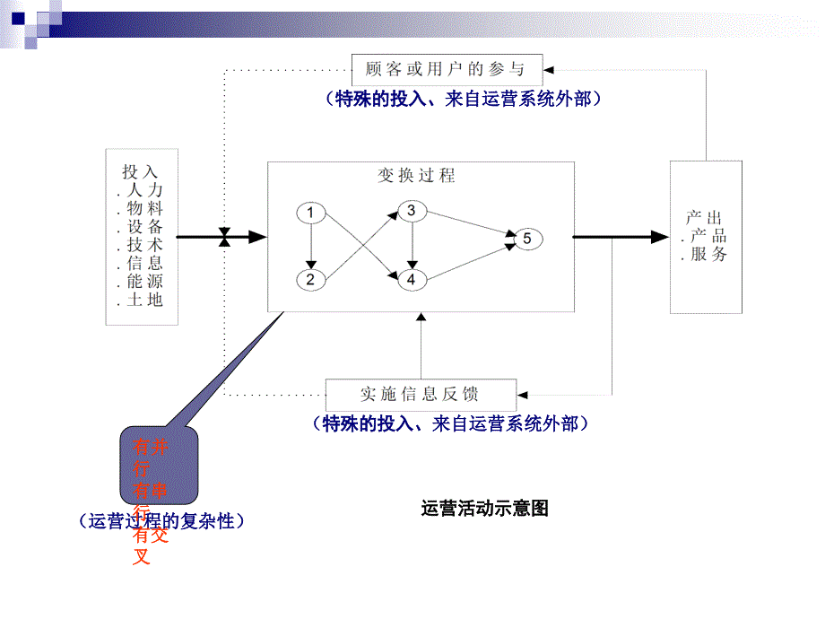 工程项目运营策划与_第4页