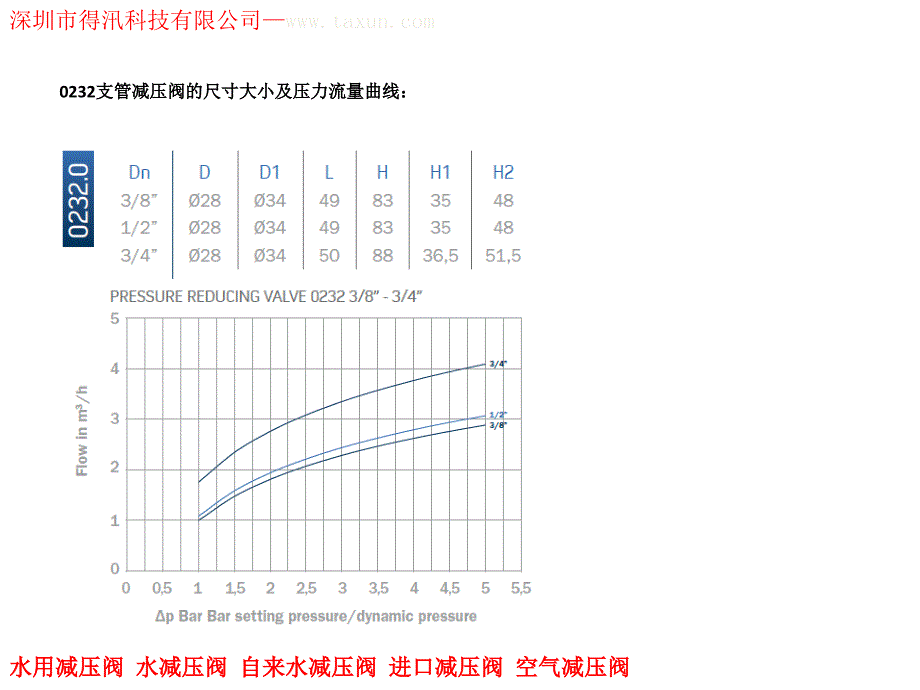 水用减压阀热水器减压阀水压保护神_第3页