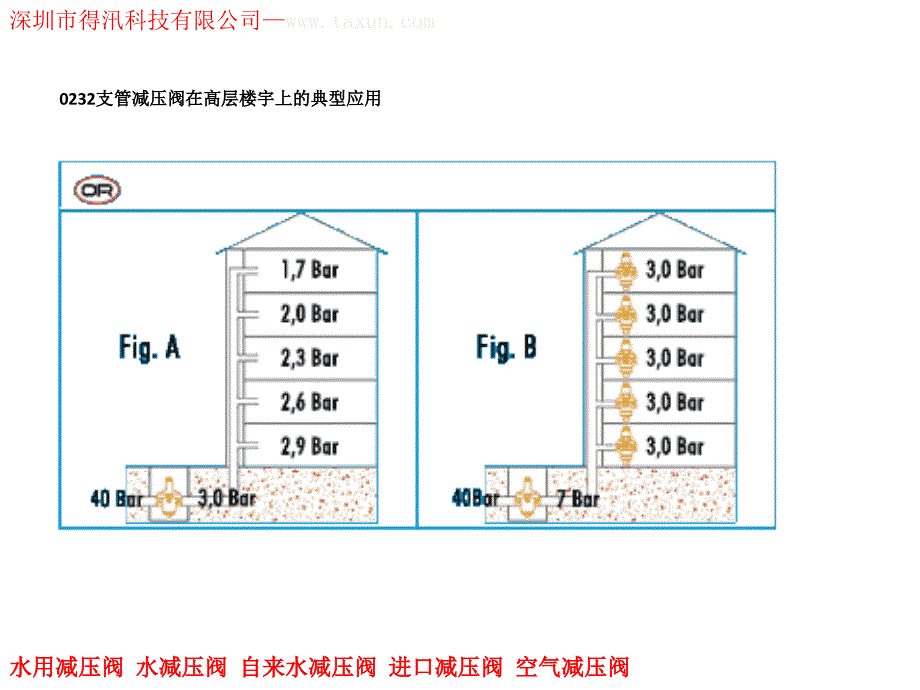 水用减压阀热水器减压阀水压保护神_第4页