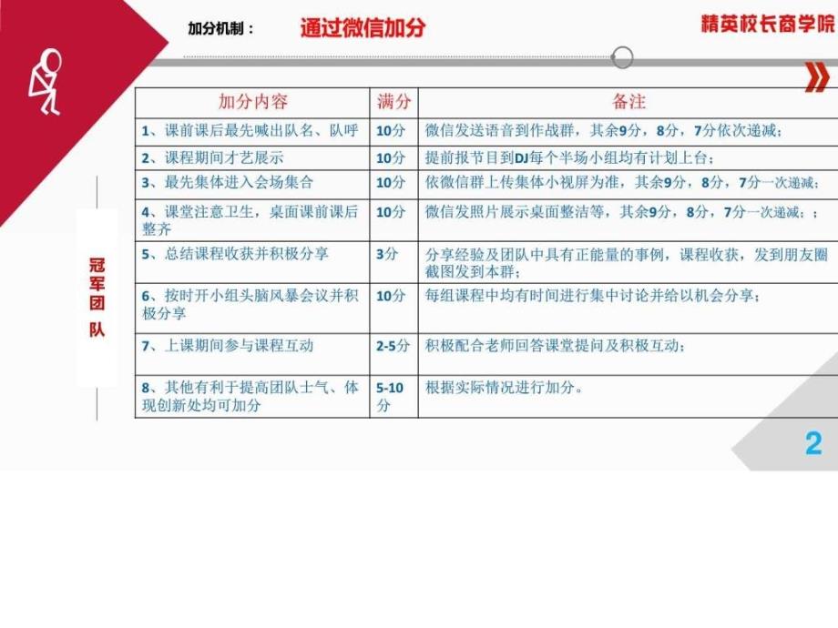 公众演说实等战训练营_第2页