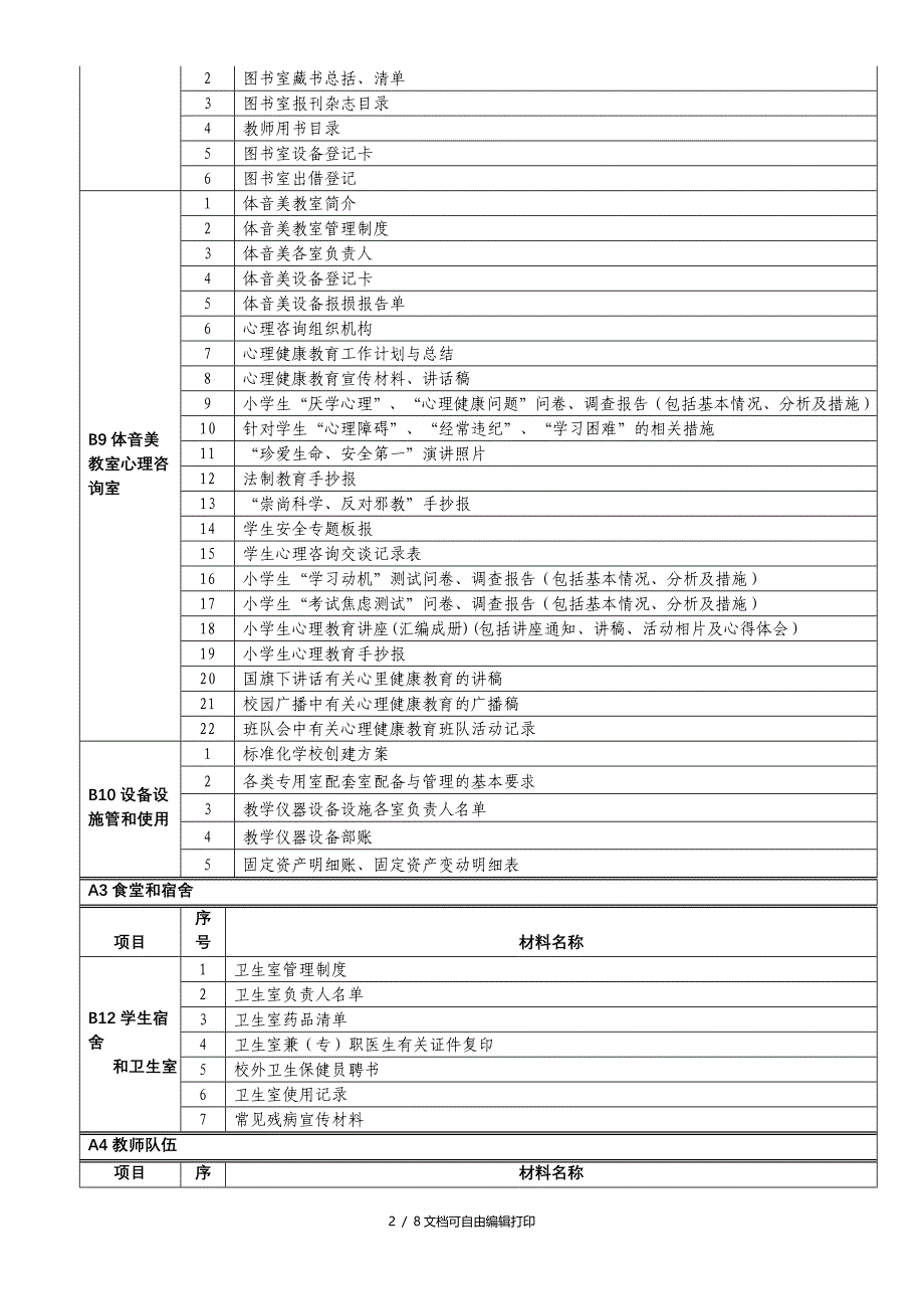 创建福建省义务教育标准化学校材料_第2页