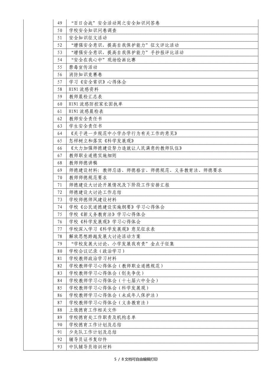 创建福建省义务教育标准化学校材料_第5页