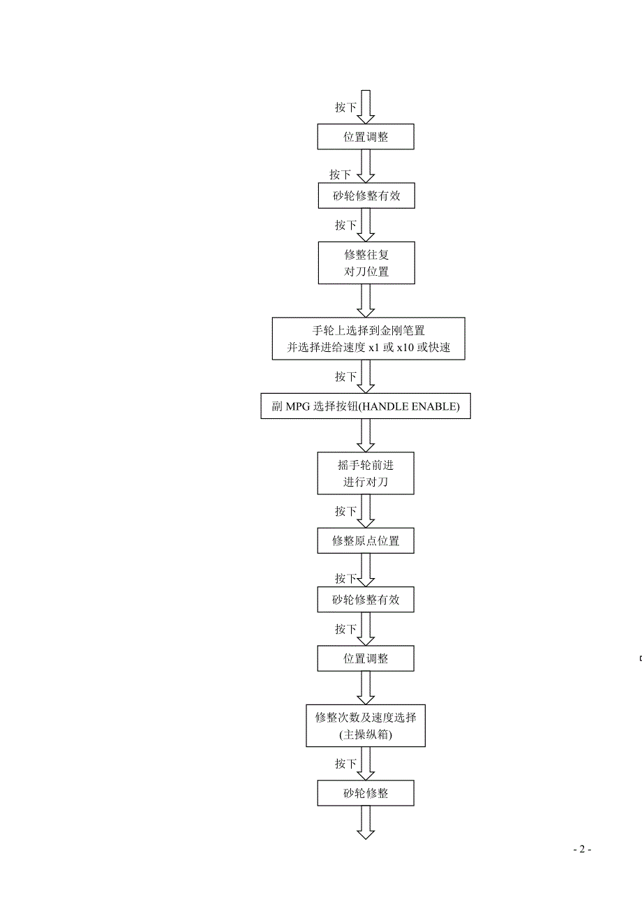 调试动作说明书.doc_第2页