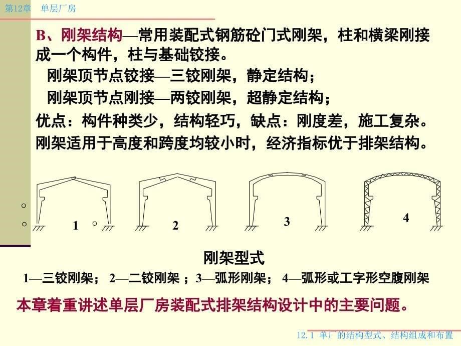 第十二章1单厂型式组成布置_第5页