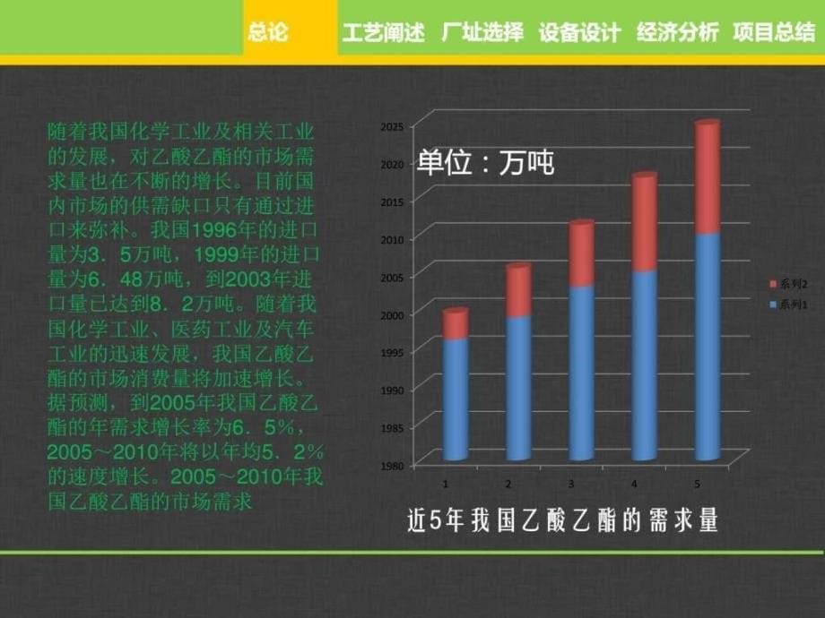 年产3万吨的乙酸乙酯项目图文_第5页