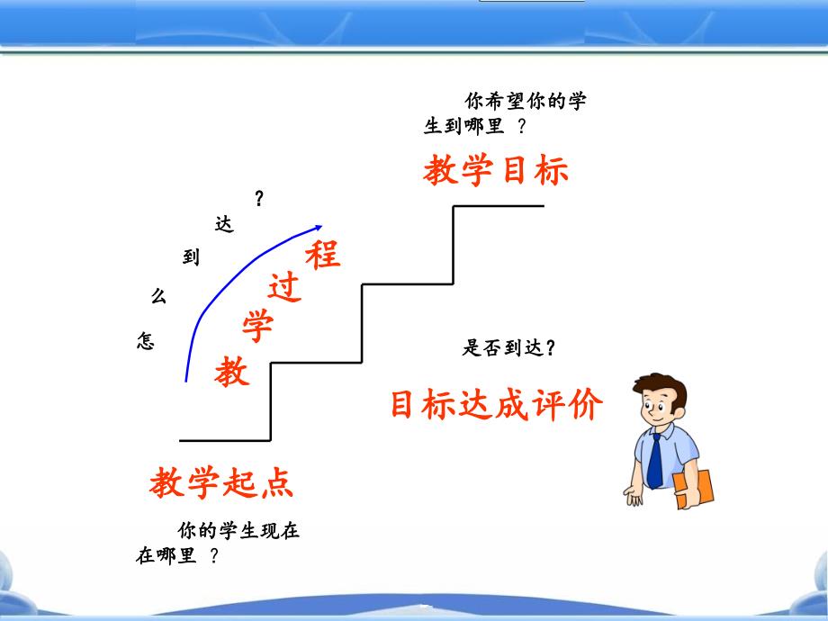 走好课堂教学设计这步棋定_第3页