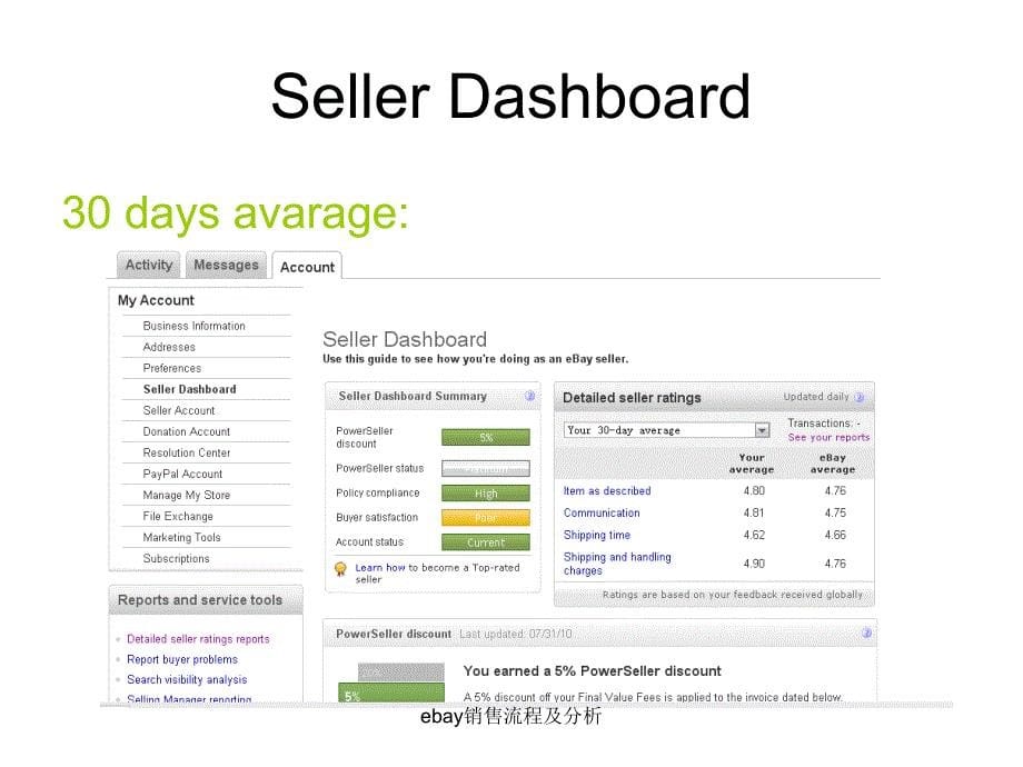 ebay销售流程及分析课件_第5页