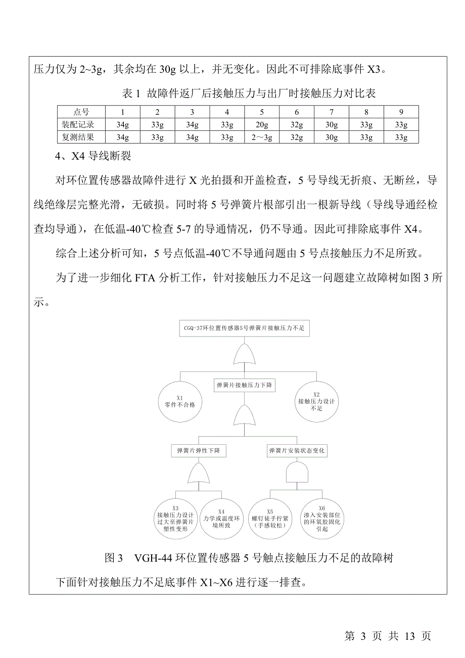 技术归零报告.doc_第3页