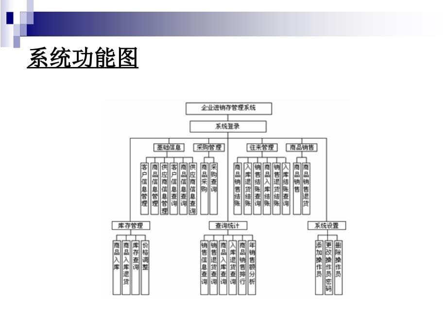 asp企业进销存系统论文及毕业设计答辩稿_第5页