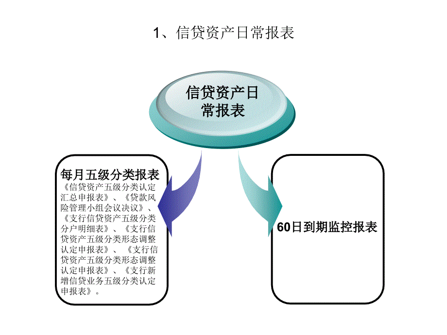 银行营业部上半年工作总结_第3页