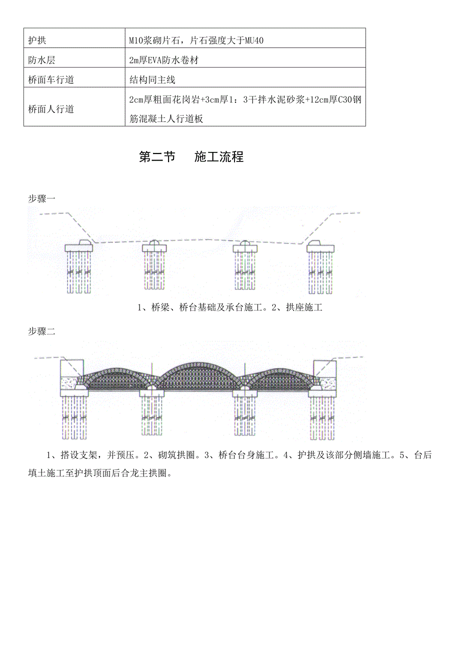 【施工方案】拱桥施工方案(1)_第2页