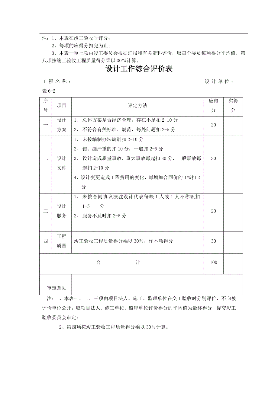 公路工程建设管理综合评价表_第2页