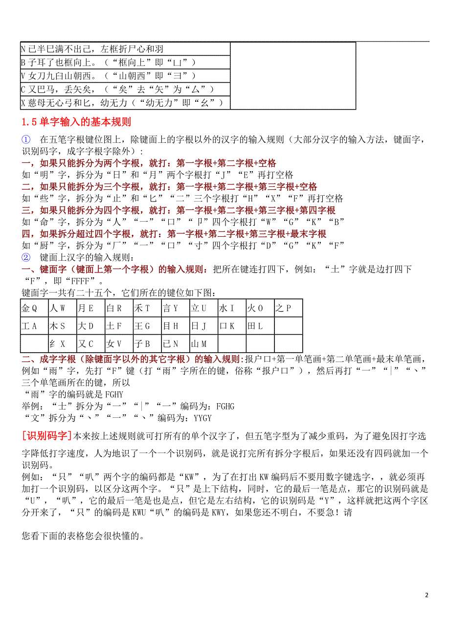 五笔打字教程(五笔字根表及口诀).doc_第2页