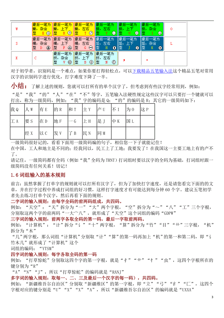 五笔打字教程(五笔字根表及口诀).doc_第3页