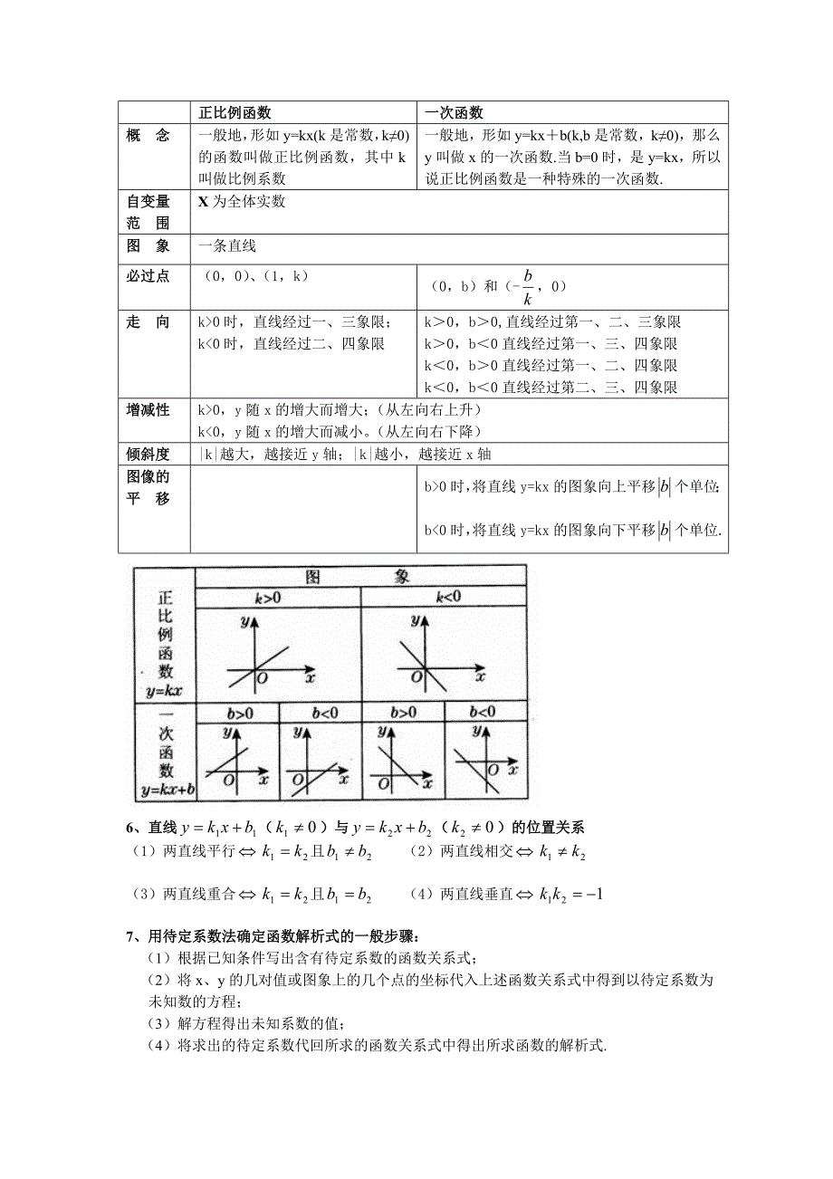 一次函数的知识点总结_第4页