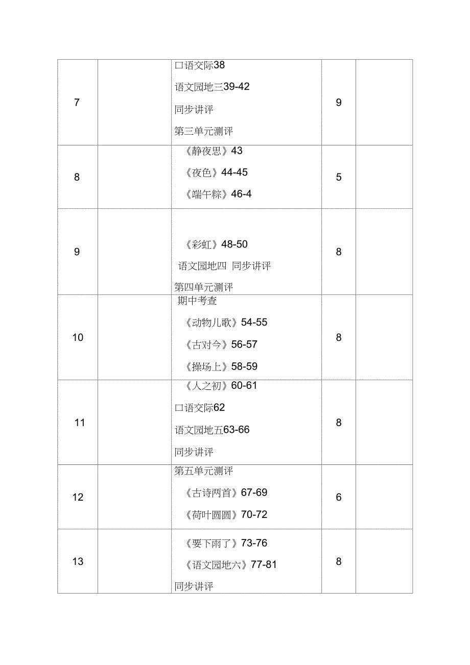 最新部编版一年级下册语文计划_第5页