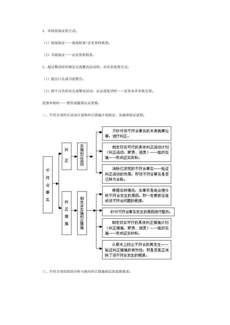 谈谈管理体系审核不符合项的整改思路.doc_第2页