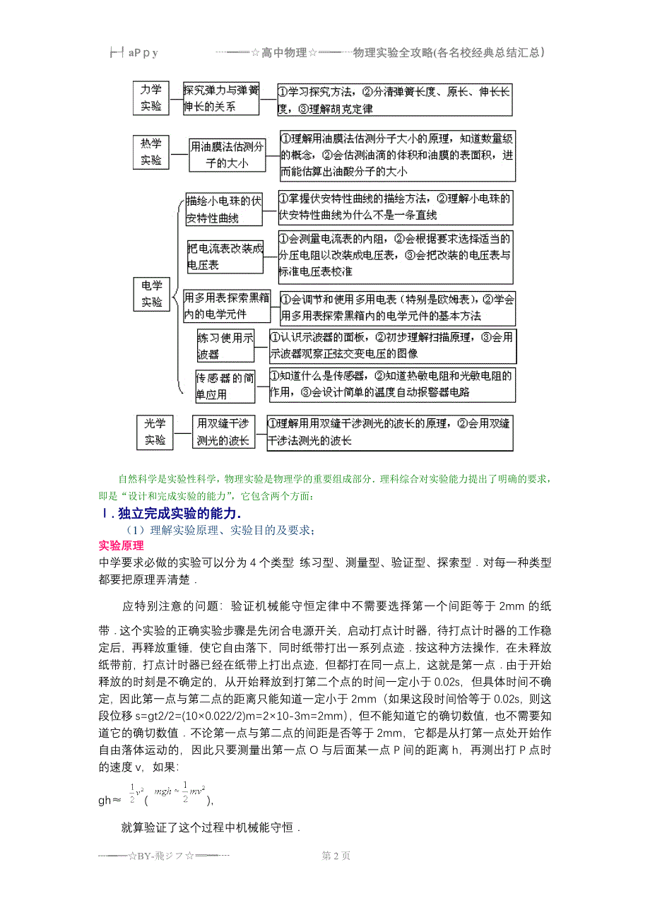 最新历年高考物理实验真题精心整理.doc_第2页