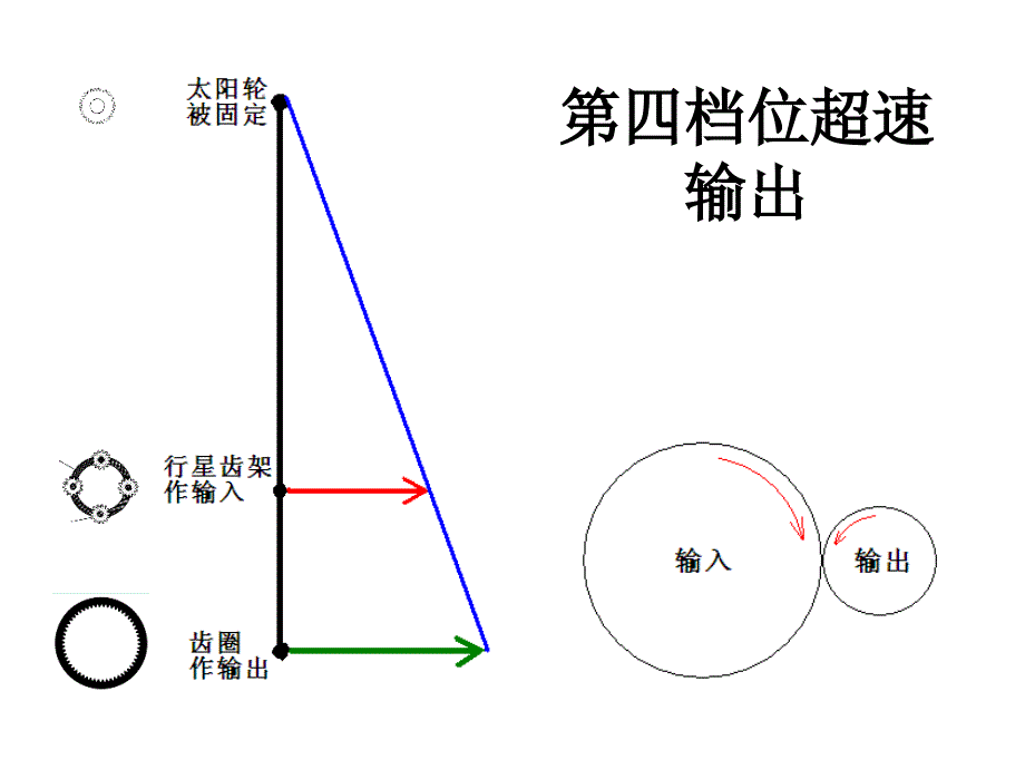 有级自动变速器基本工作原理二ppt课件_第1页