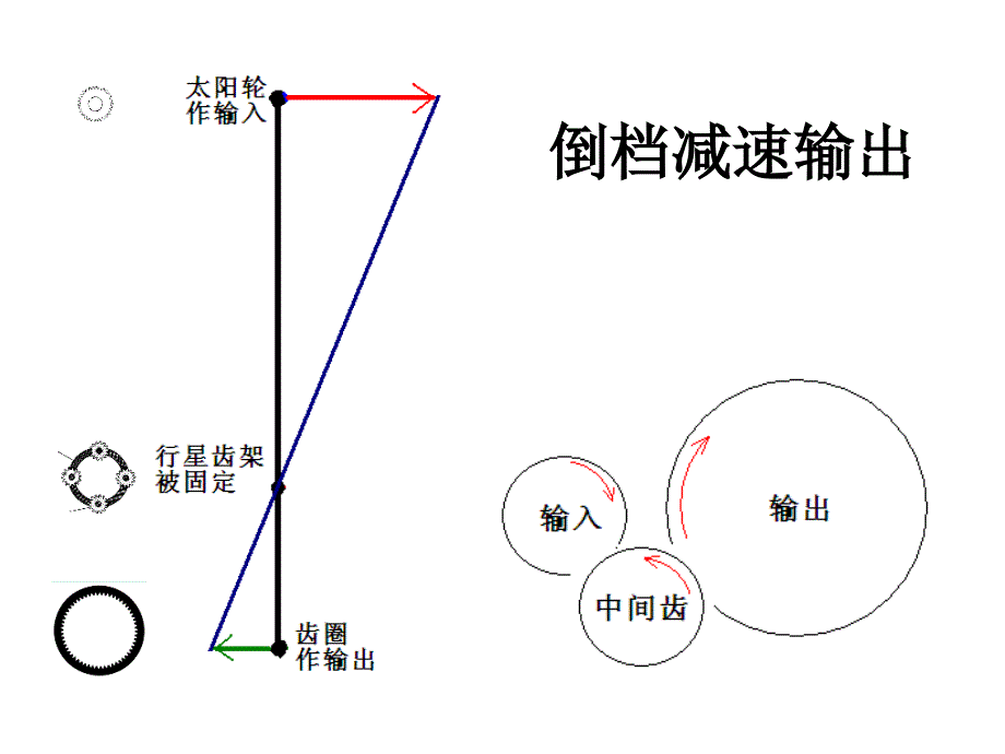 有级自动变速器基本工作原理二ppt课件_第2页