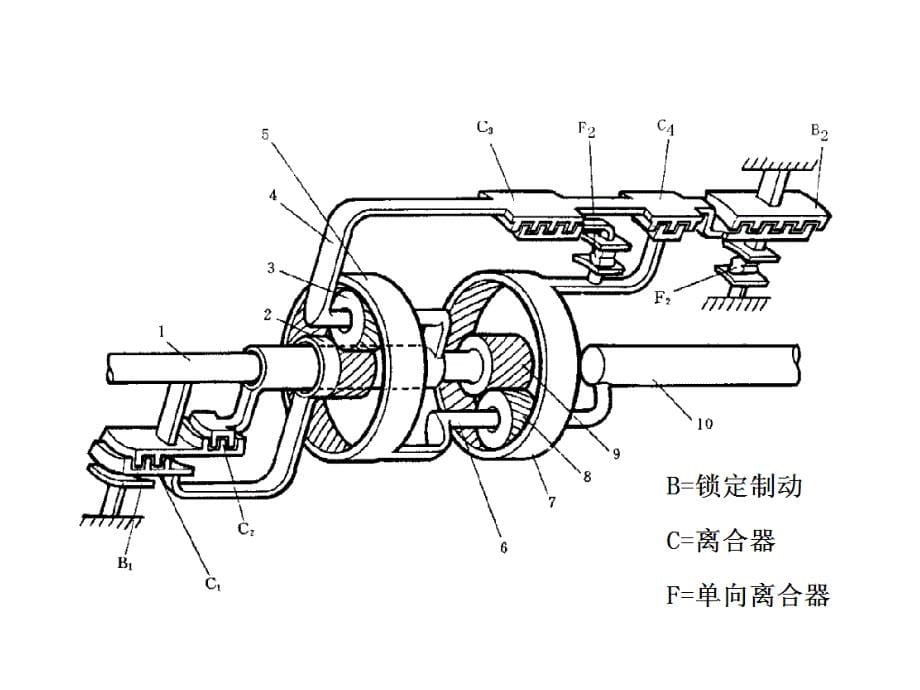 有级自动变速器基本工作原理二ppt课件_第5页