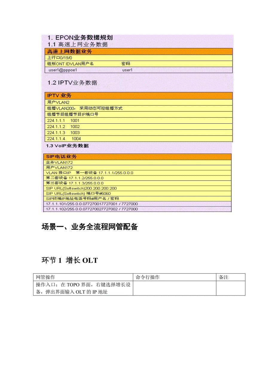 EPON业务管理及操作管理知识指导书_第5页