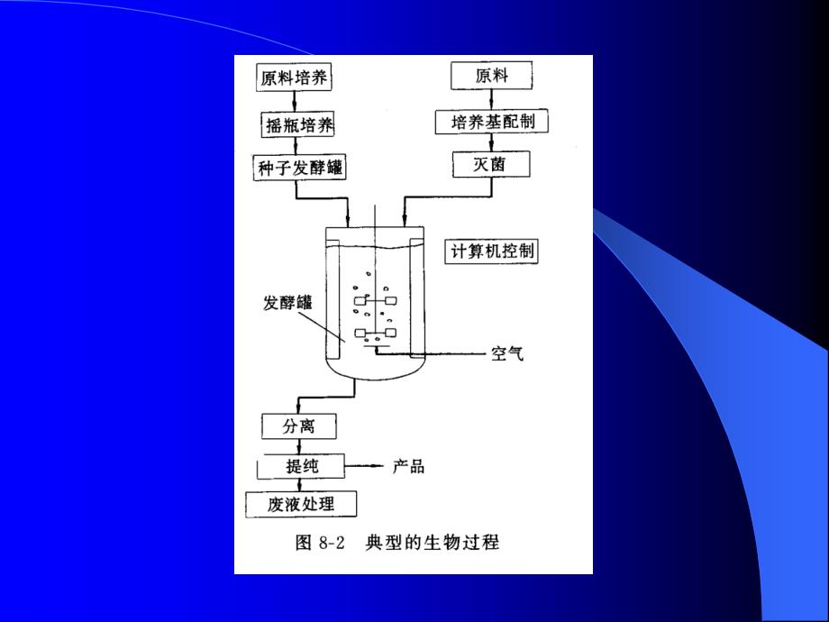 反应设备应满足化学反应过程的要求_第3页