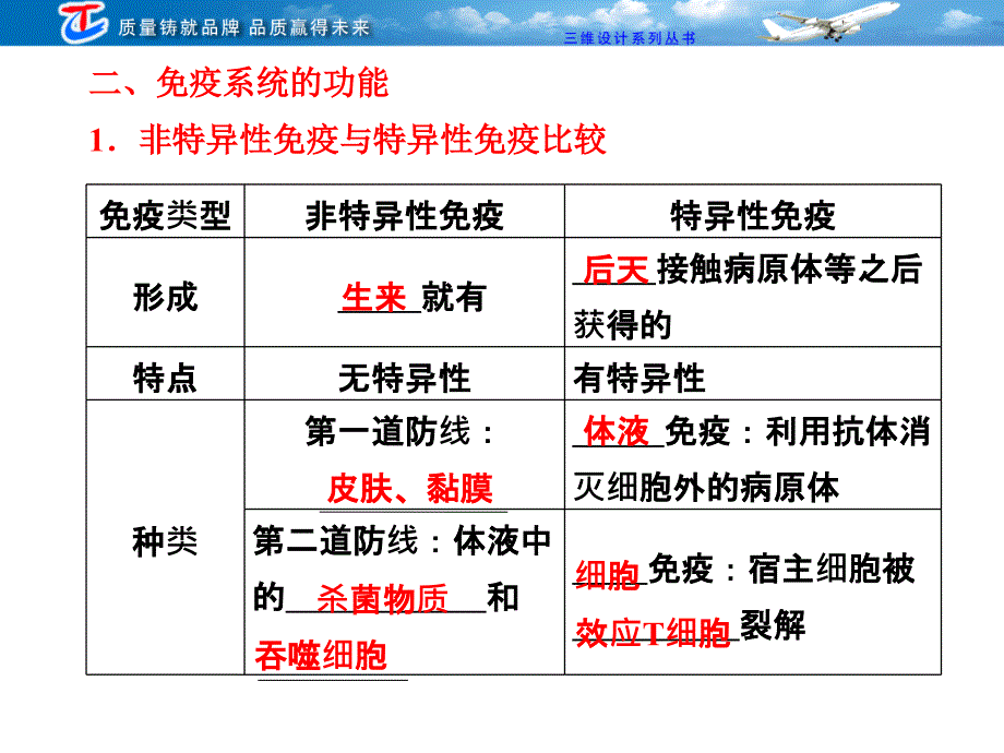 必修三 第十五章 第4节 免疫调节_第4页