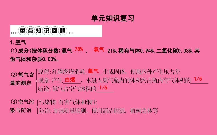 第二单元我们周围的空气单元知识复习ppt课件_第1页