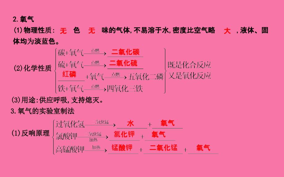 第二单元我们周围的空气单元知识复习ppt课件_第2页