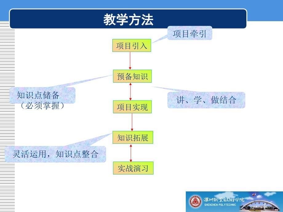 第一章JSP概述_第5页