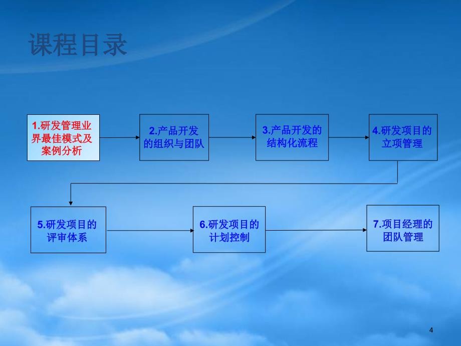 新产品开发流程优化与研发项目管理PPT125页_第4页