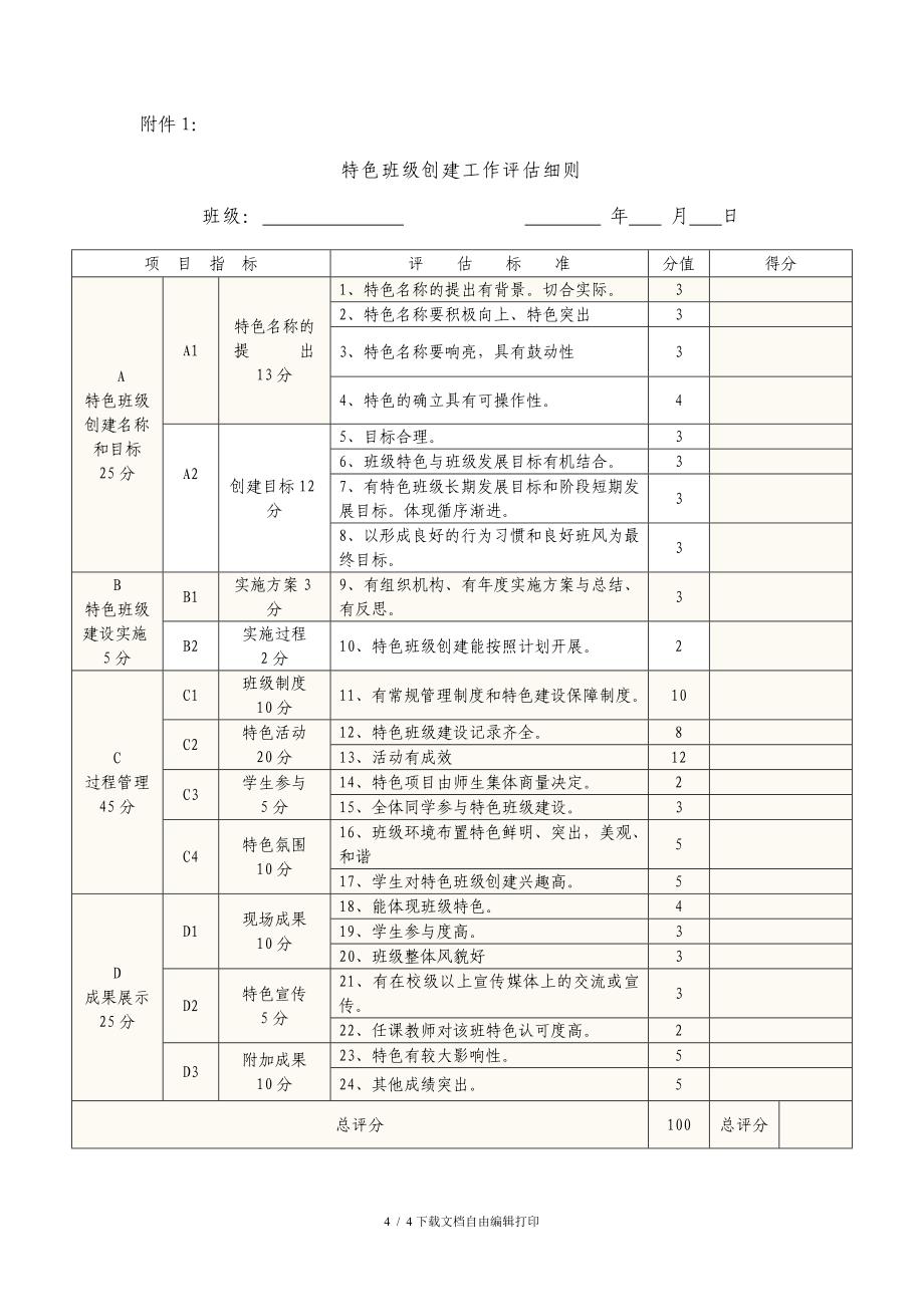 学校特色班级创建表、方案、评估细则_第4页